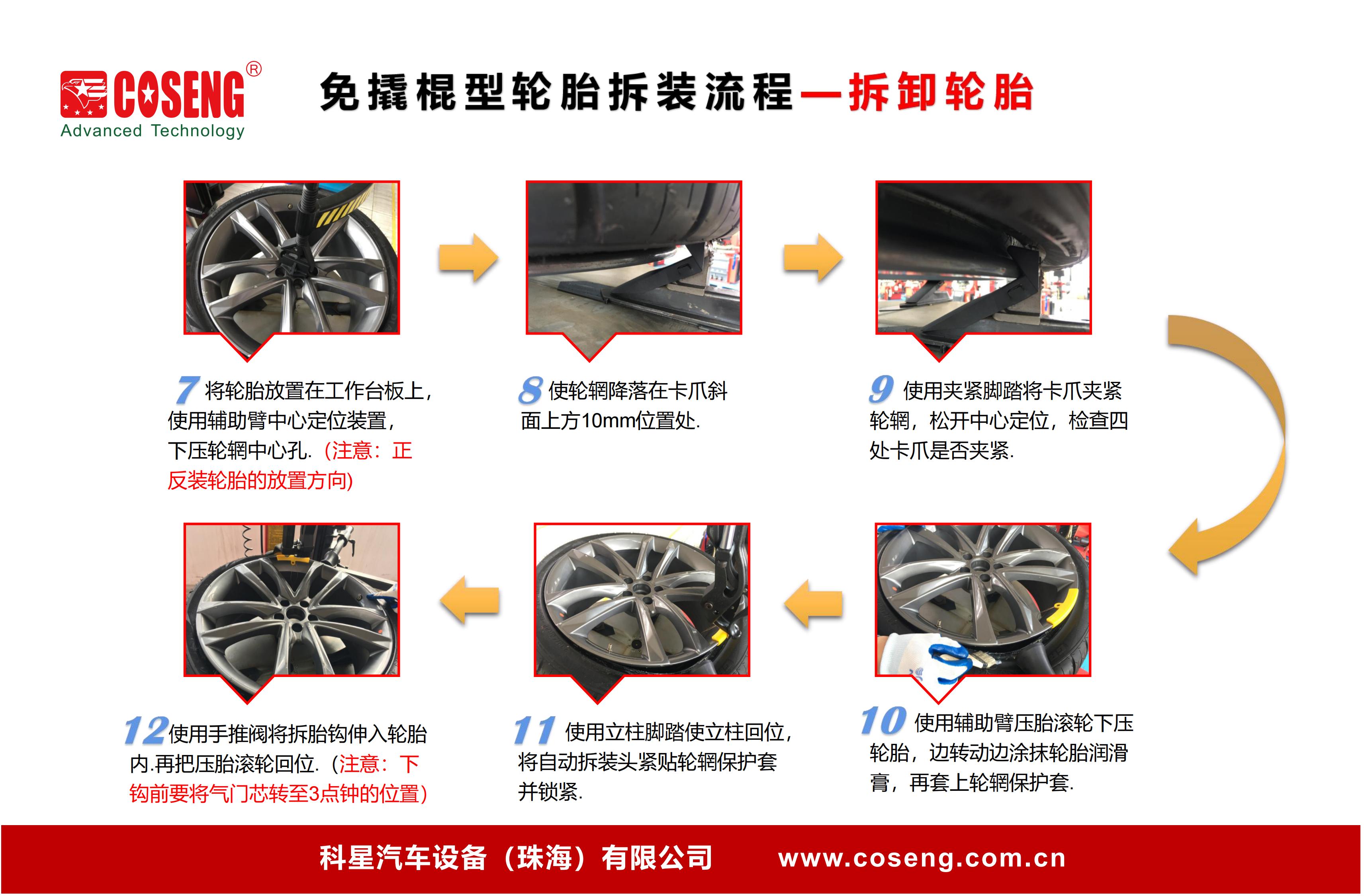 轮胎拆装流程200228_01.jpg